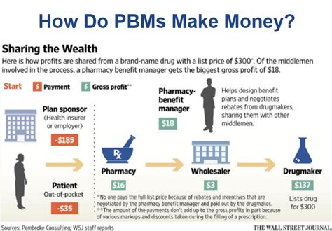 what are pbns